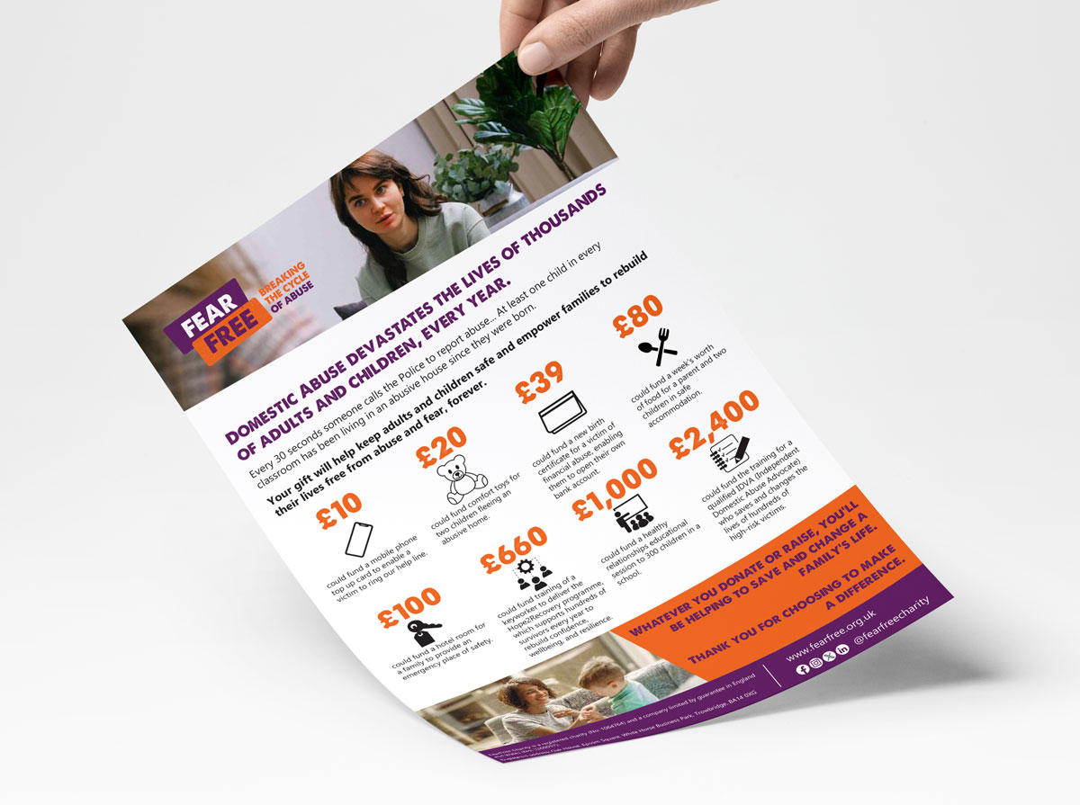 Mockup Posters